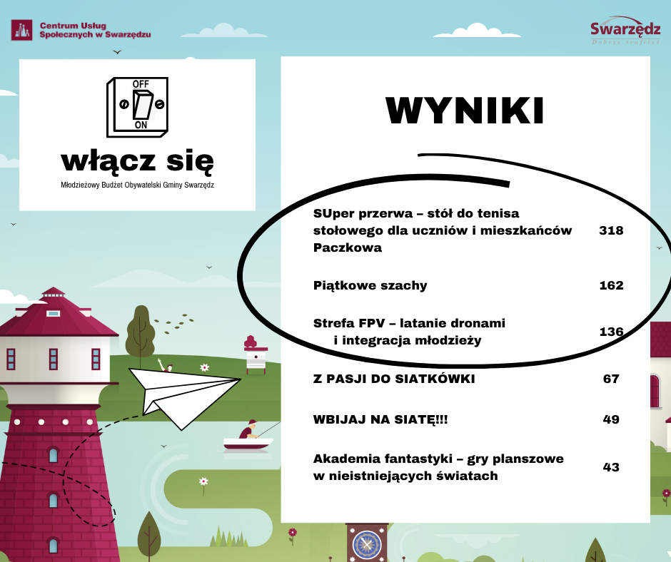 mbo-wyniki-2026